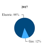 chart-b8b207aaa2575c9e93e.jpg