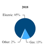 chart-d4c3e1de19f359dba74.jpg