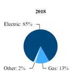 chart-088d46b1342b525aace.jpg