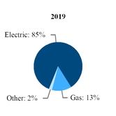 chart-fe6482e3240f5fac936.jpg