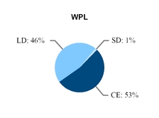 chart-3c6d77bd54155c02a6f.jpg