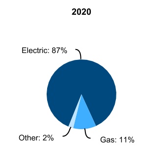 lnt-20201231_g2.jpg