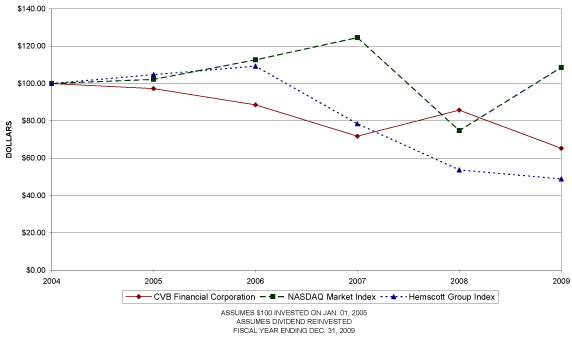 (PERFORMANCE GRAPH)