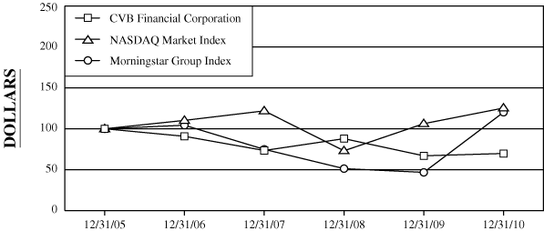 (PERFORMANCE GRAPH)