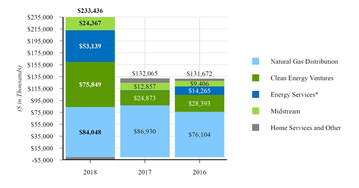 njr10k2017_chart-31596a04.jpg