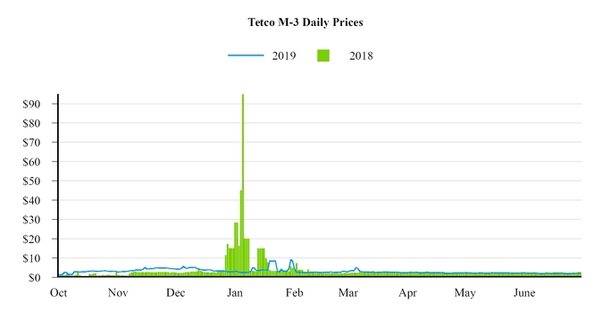 chart-308a7efdf0e75814ba2.jpg