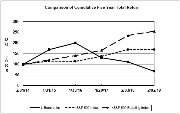 lb5yrtotalreturngraph.jpg