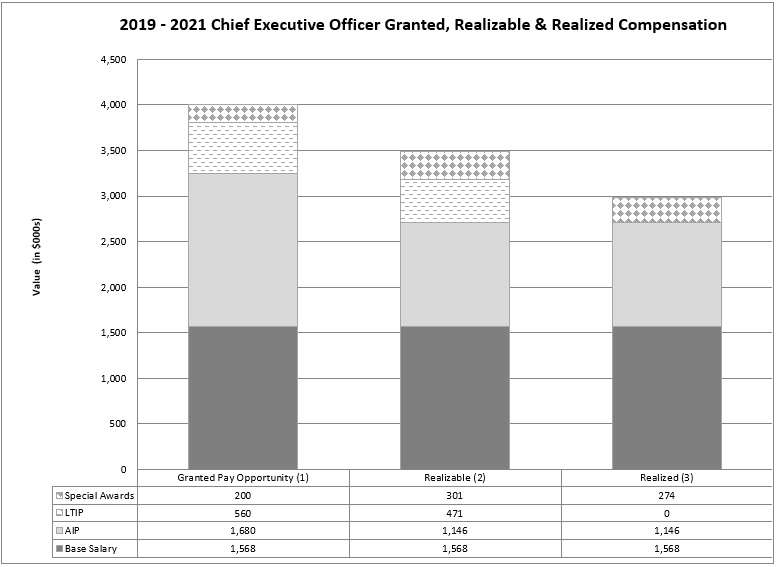 a2019-2021decatarealizedre.jpg