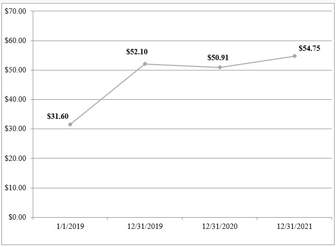 a2019-2021stockprice.jpg