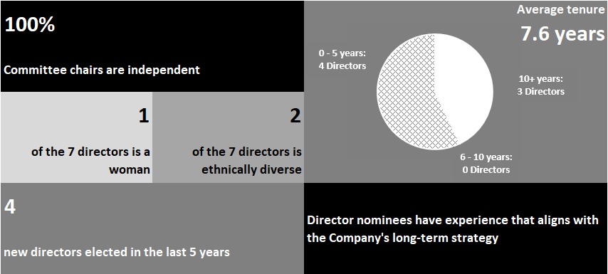 directorchart.jpg