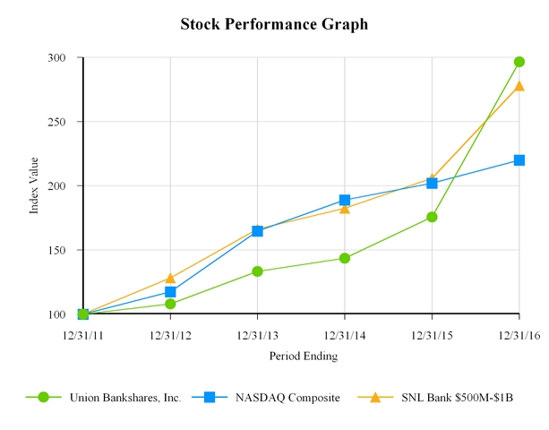 unb10k1231_chart-55381.jpg