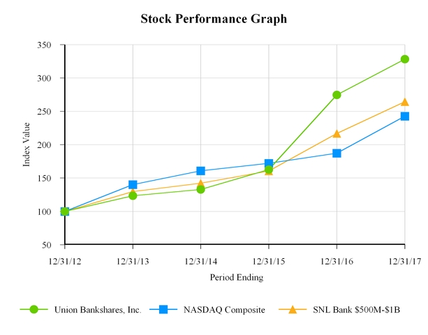 unb10k1231_chart-55381a05.jpg