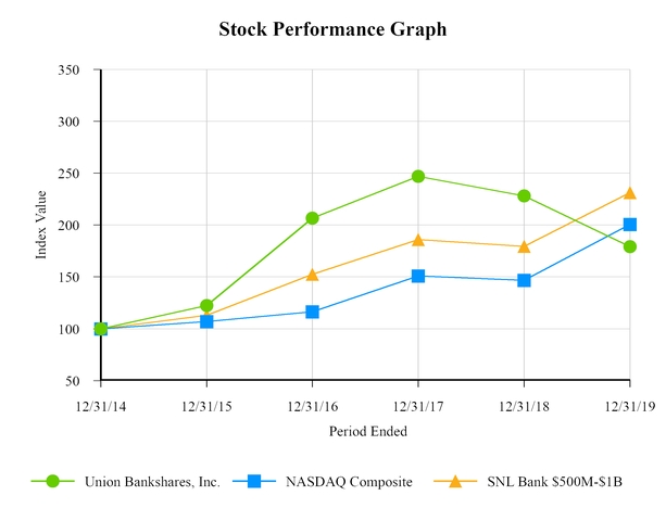 chart-ee00351820cc5077bf6a02.jpg