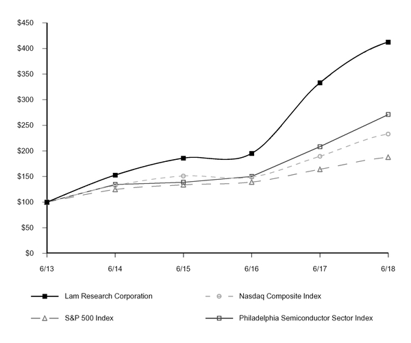 chart-b9fc056fb1555c49951.jpg