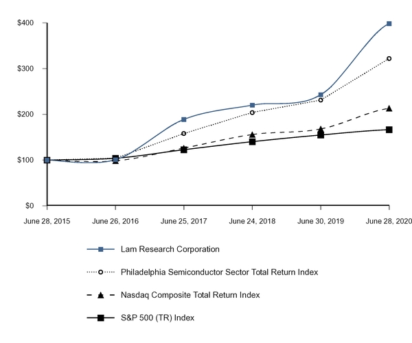 chart-2c125a12d1d55e37a35.jpg