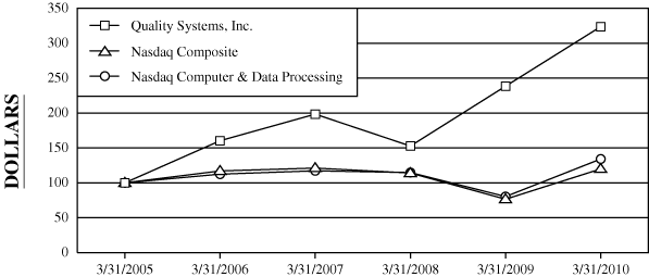 (PERFORMANCE GRAPH)