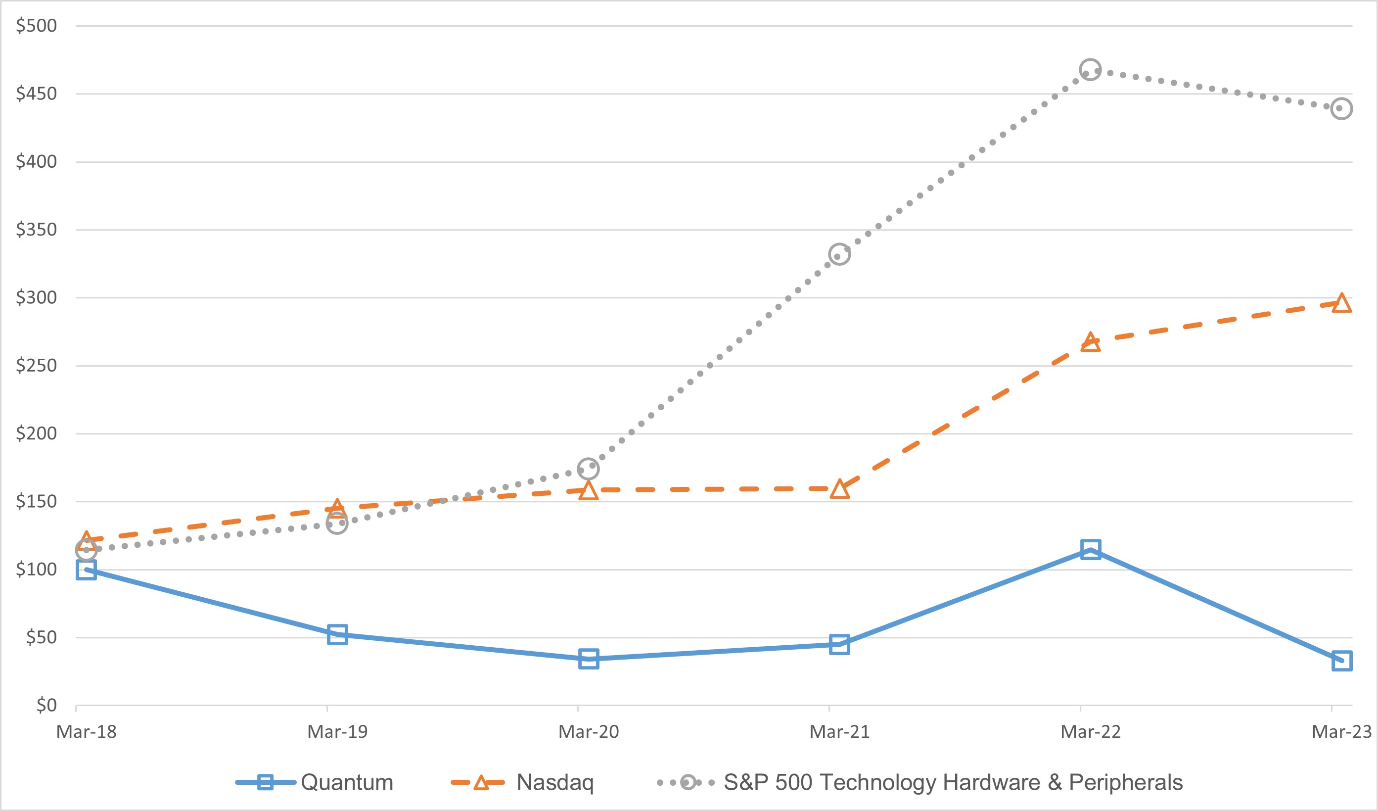 Performance Graph FY23.jpg