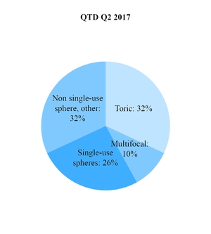 chart-0dce38651e36d9c9b77.jpg