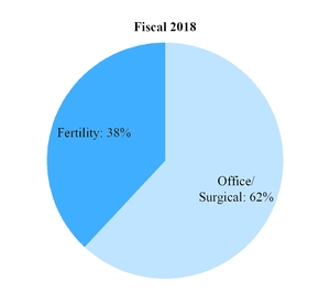 chart-19b6f1d059ddbee1519a02.jpg