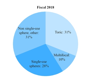 chart-48186ffefbcefd3a640a02.jpg