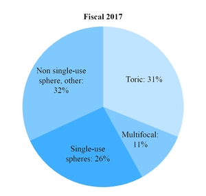 chart-92a1e1979069263cd7fa02.jpg