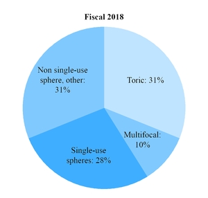 chart-cf7ae50962e15d815f1a02.jpg