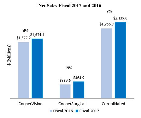 netsalesgraph17vs17.jpg