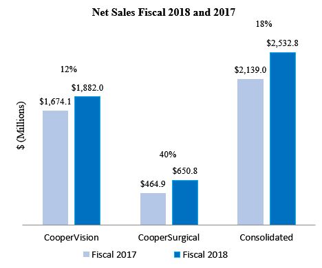 netsalesgraph18vs18.jpg