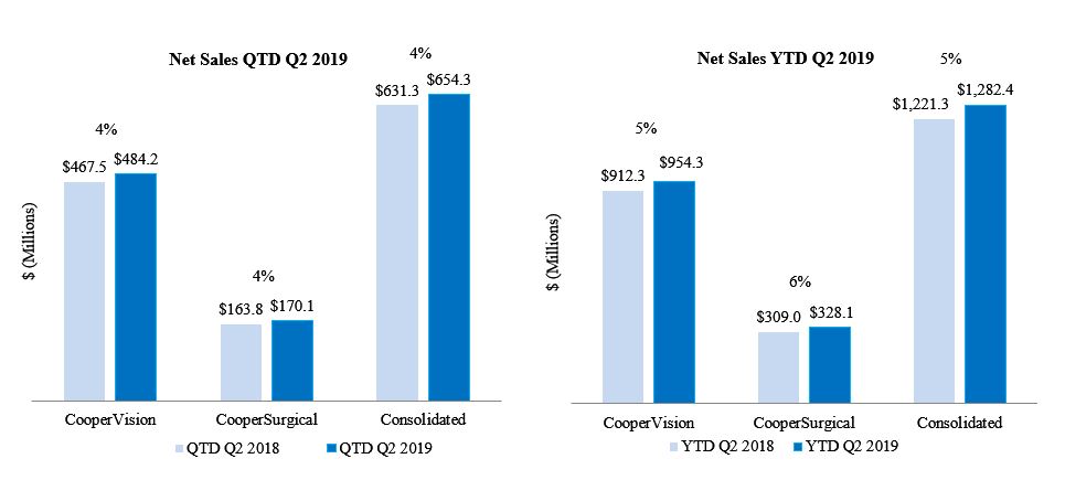 netsalesq22019a01.jpg