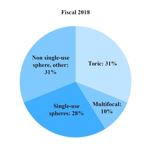 chart-160ee044d4875522b0d.jpg