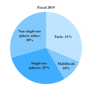 chart-322068760a885d6fb5c.jpg