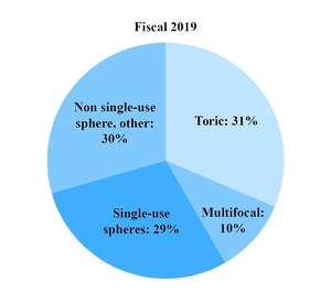 chart-f1fa2967f05c56ddb8e.jpg