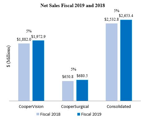 netsales.jpg