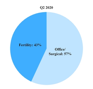 chart-15f99409c017599eba1.jpg