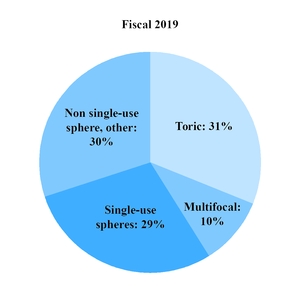 chart-e416116a79dc5672818.jpg