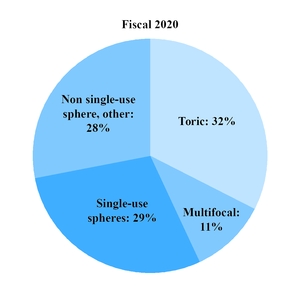 chart-f4f4f04c1a2f5cd0a99.jpg