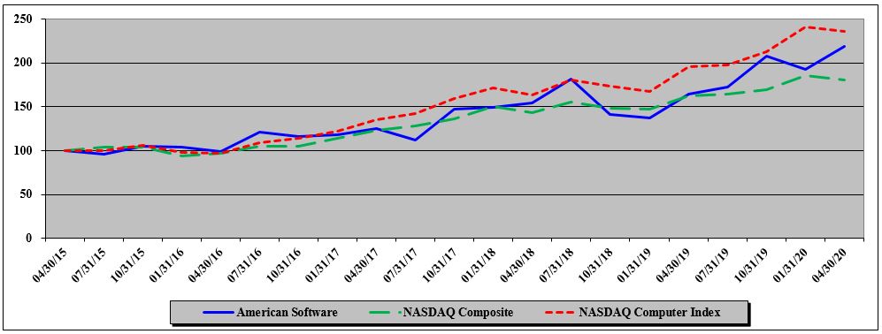 stockpricegraph.jpg