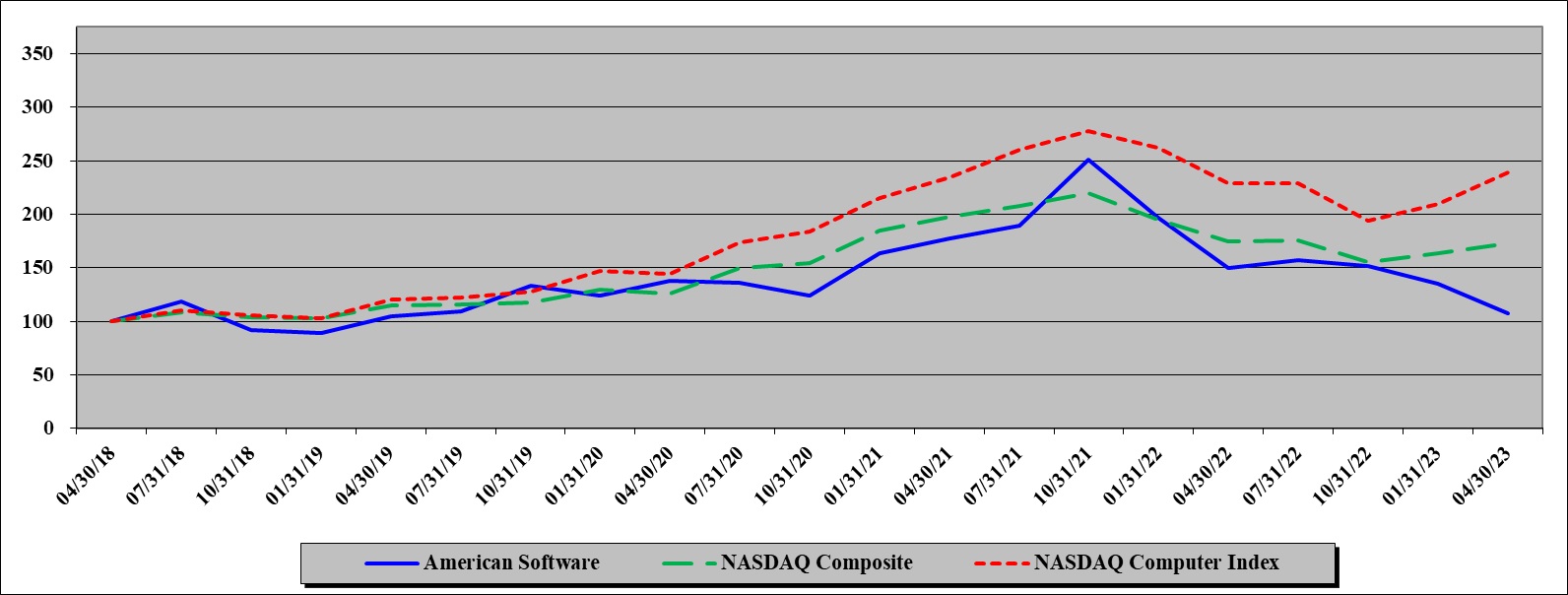 Stock Chart.jpg