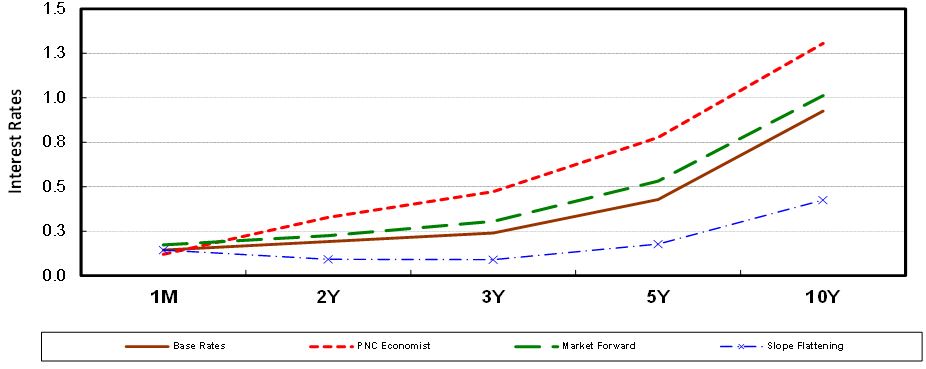 pnc-20201231_g3.jpg