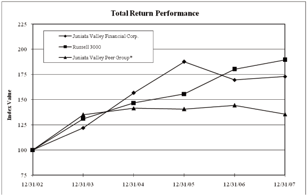 (TOTAL RETURN PERFORMANCE GRAPH)