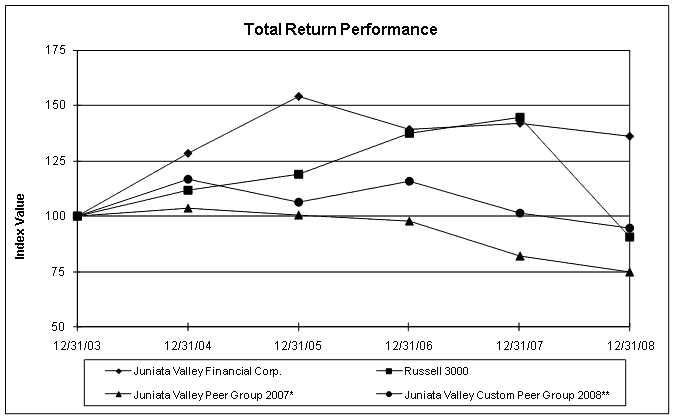 (PERFORMANCE GRAPH)