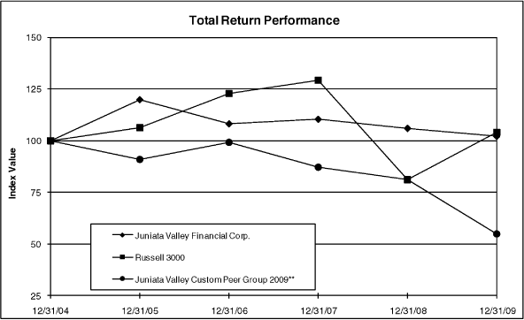 (PERFORMANCE GRAPH)