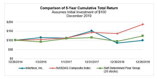 stockperformancegraph.jpg