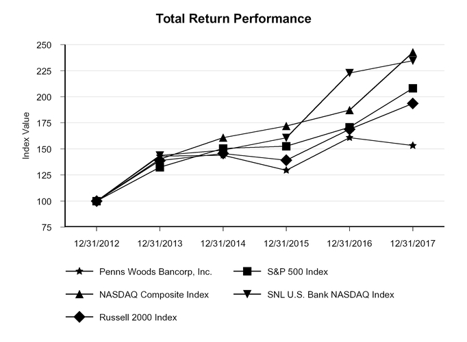 chart-bf7b32e07bcc54b2bb6.jpg