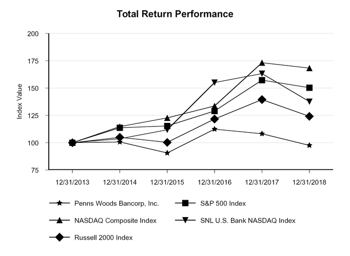 chart-212c31db5d7751b7921.jpg