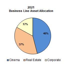 Chart, pie chart

Description automatically generated