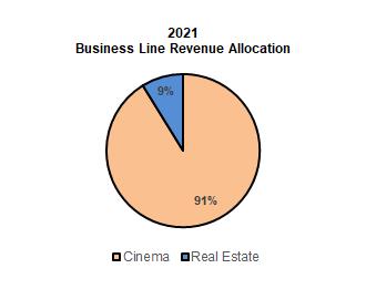 Chart, pie chart

Description automatically generated