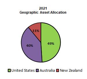 Chart, pie chart

Description automatically generated