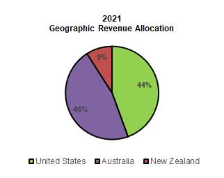 Chart, pie chart

Description automatically generated