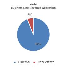 Chart, pie chart

Description automatically generated